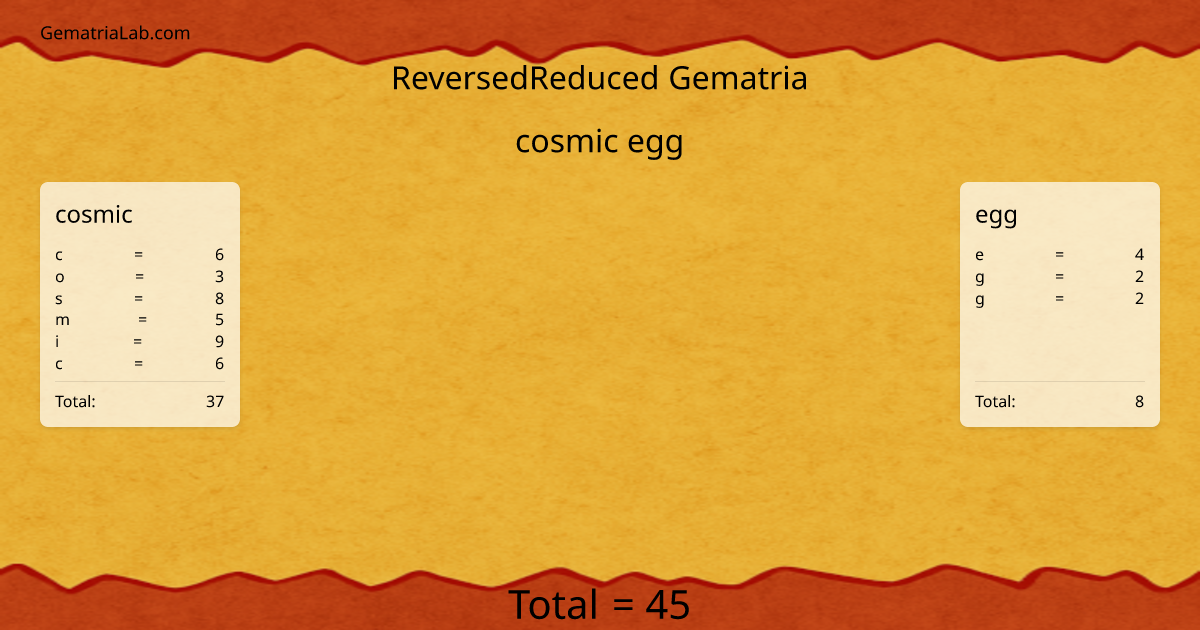 cosmic egg in reversedReduced Gematria